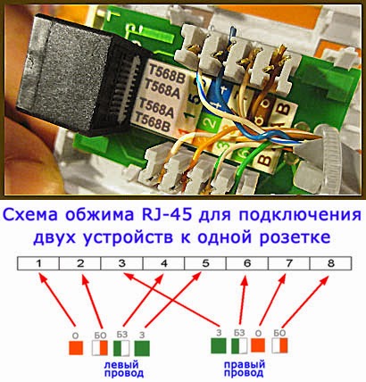 Установка сетевых розеток rj-45 своими руками 61