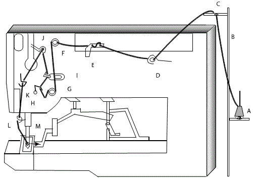 Bar Tack Sewing Machine Study On Bar Tack Sewing Machine Produce Magnificent How Does The Sewing Machine Work Bar Tack Sewing Machine Study On Bar Tack Sewing Machine Produce Magnificent How Does The Sewing Machine Work