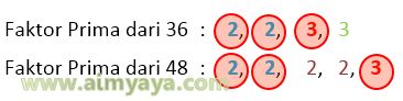 Faktor Persekutuan Terbesar | cara aimyaya | Cara Semua Cara