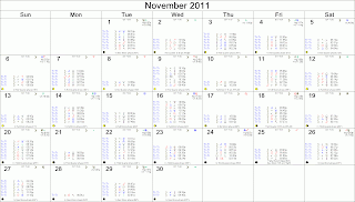 November 2011 Astrological Calendar - Transits for NY NY, The NYSE