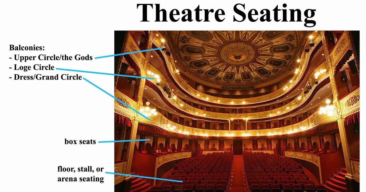 UMKArt & Culture Theatre Vocabulary
