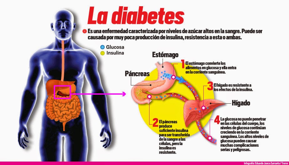 Las medicinas nacionales contra la psoriasis
