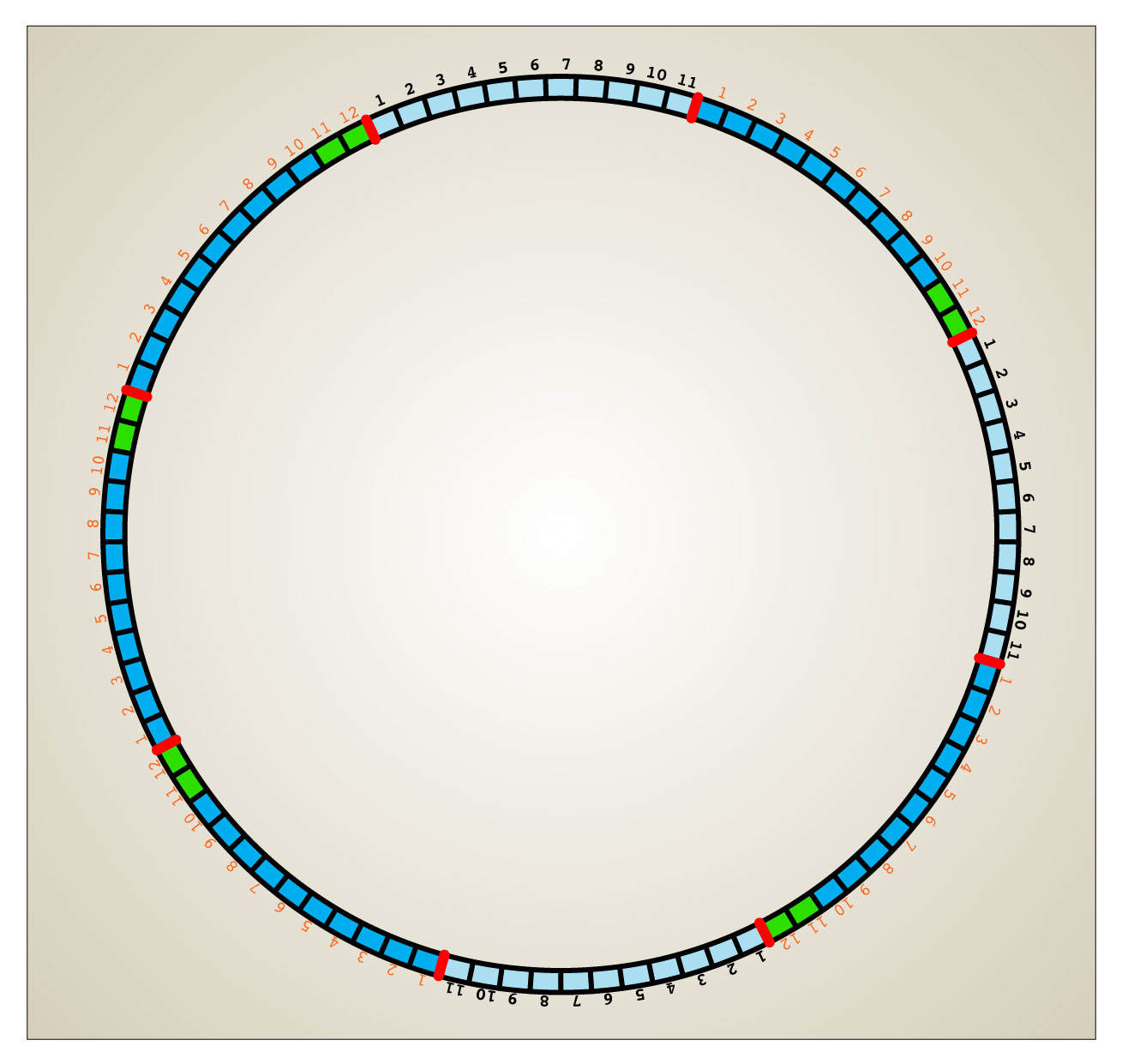 TECHknitting: Evenly spacing increases or decreases on an uneven stitch count