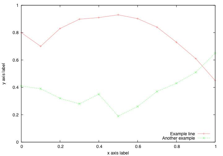 You Infinite Snake Attractive scientific plots with gnuplot