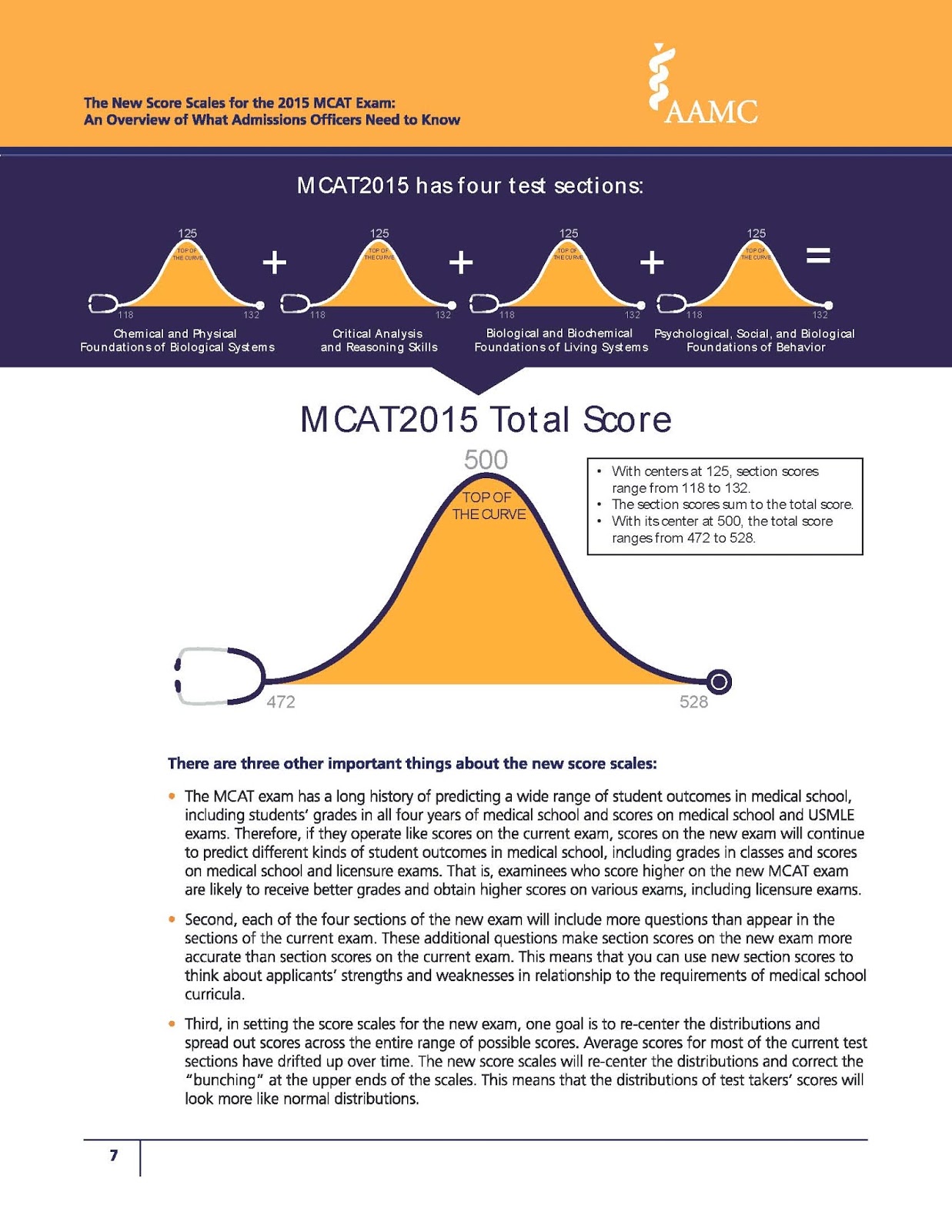 essay mcat scale essay mcat scale