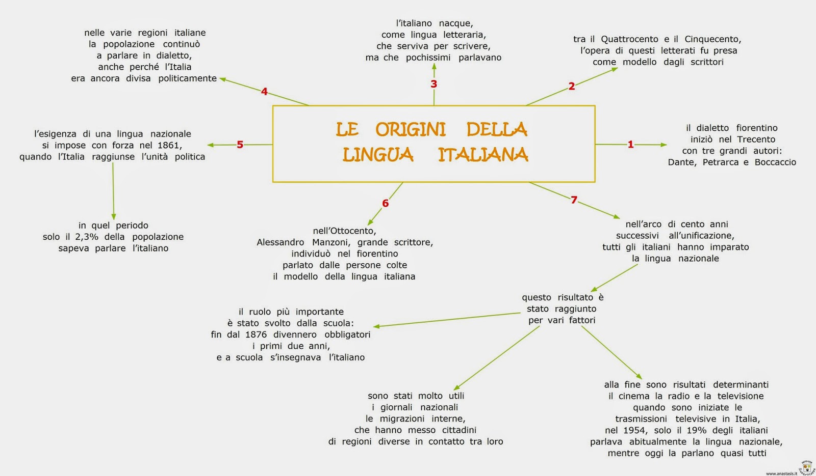 Paradiso Delle Mappe Le Origini Della Lingua Italiana