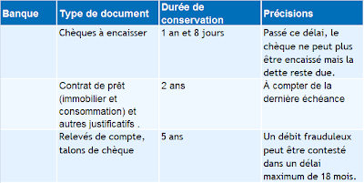 Pragma-tic: Ma vie sans papier : combien de temps les Pragma-tic: Ma vie sans papier : combien de temps les