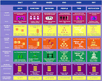 Architecture Zachman Framework3