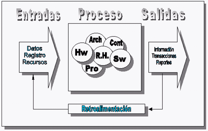 INFORMACION SOBRE UNA CUENTA informacion sobre una cuenta: