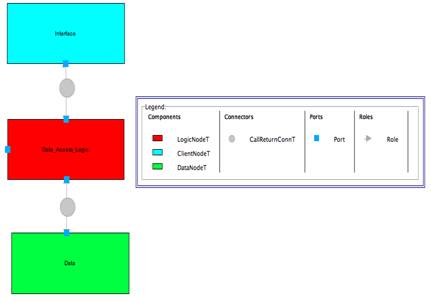 Architecture Quality Attributes9