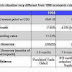 EKONOMI MALAYSIA LEBIH BAIK 2015 BERBANDING 1998