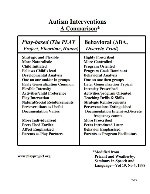 autism intervention therapies The ideal treatment plan coordinates therapies and interventions that meet the specific needs of the individual association for science in autism . autism intervention therapies The ideal treatment plan coordinates therapies and interventions that meet the specific needs of the individual association for science in autism .