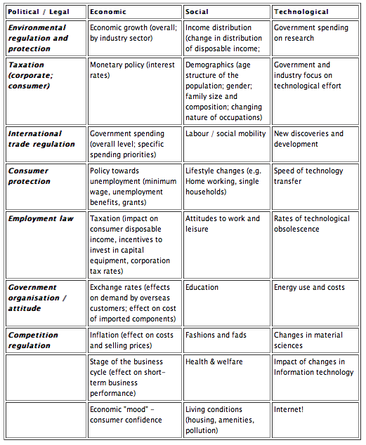 pest analysis for uae Pest analysis of uae banks 3884 words | 16 pages banks in the uae and the tow main categories of banks that are local banks and branches of foreign banks. pest analysis for uae Pest analysis of uae banks 3884 words | 16 pages banks in the uae and the tow main categories of banks that are local banks and branches of foreign banks.
