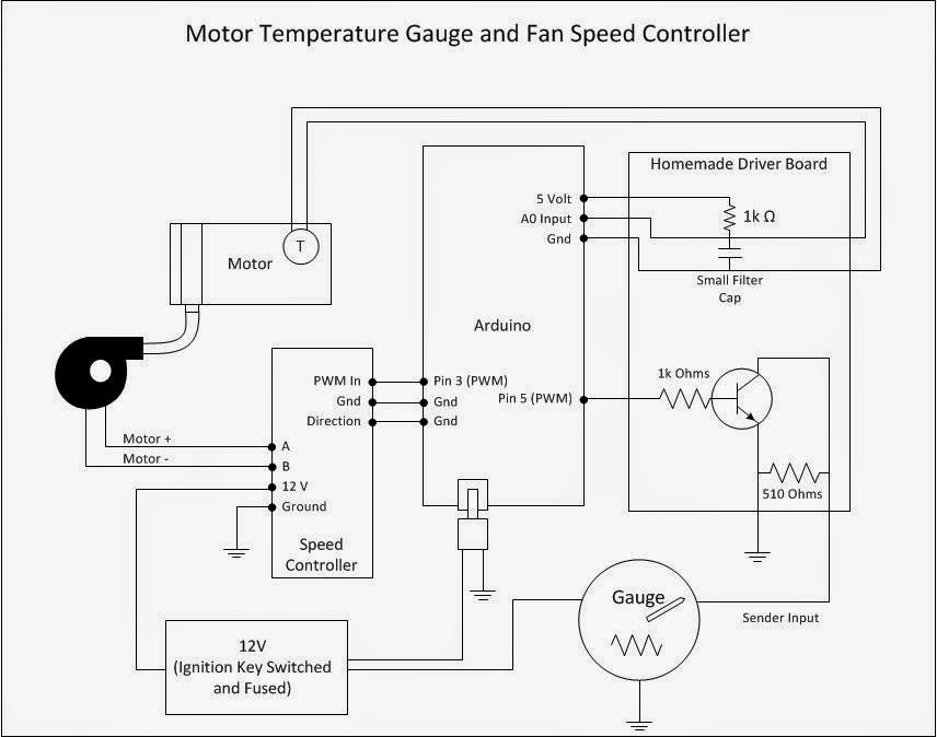 Electric Porsche Controlling A Blower