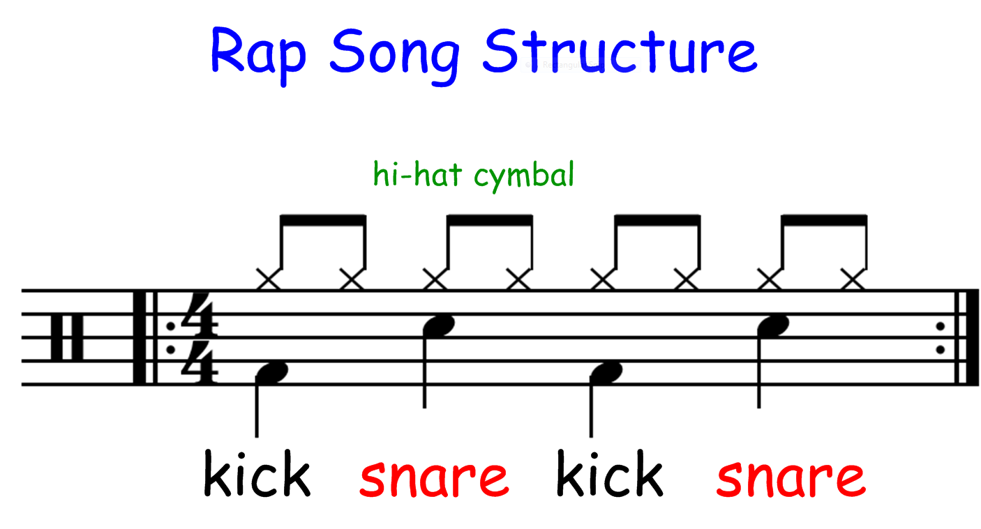 A Lesson Plan on the Structure of Rap Songs – Chase March – Official Site
