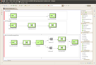 with Apache Camel and How