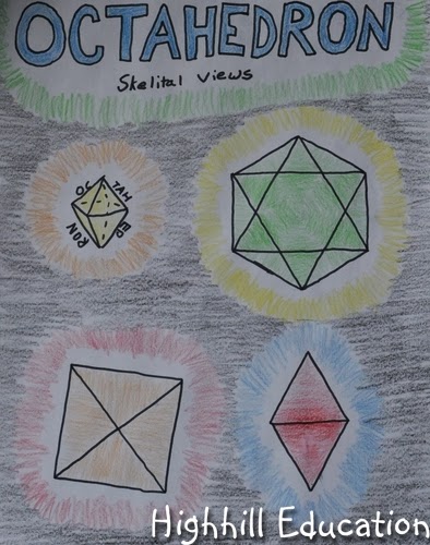 Highhill Homeschool: Platonic Solids Explained