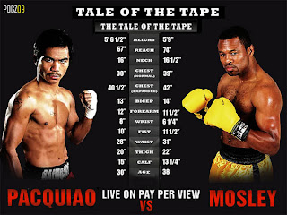 Shane Mosley Full Fight Replay