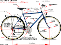 Bike Parts Diagram Bike Parts Diagram