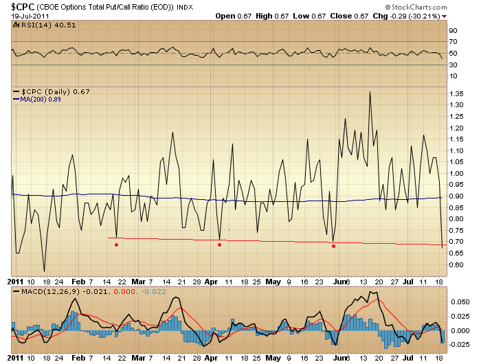 Cpc stock options