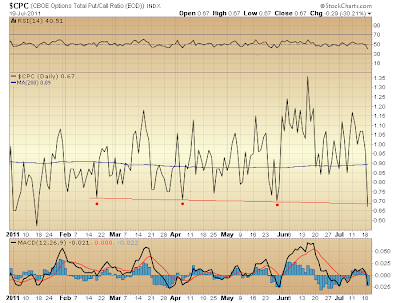 $CPC