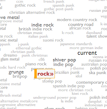 Rock-Genre-Cloud.png