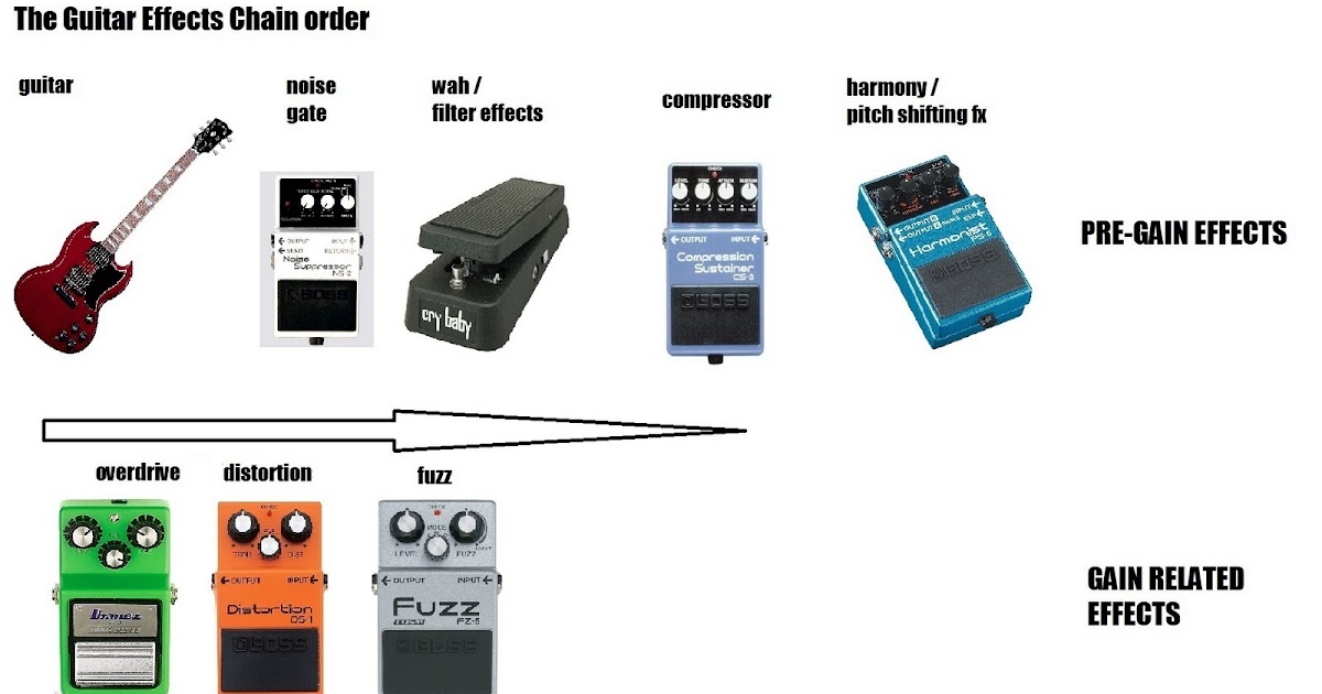 Atoragon's Guitar Nerding Blog THE PERFECT GUITAR EFFECT CHAIN ORDER