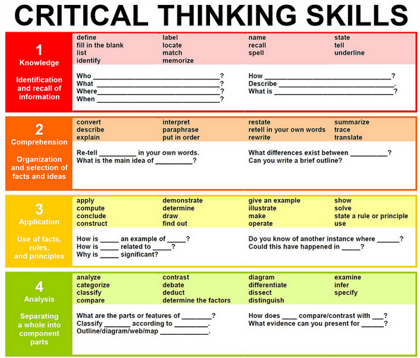 Critical Thinking Definition - The Glossary of Education Reform