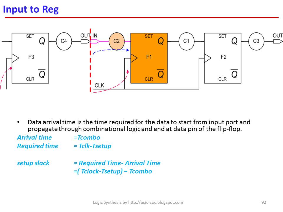ASICSystem on ChipVLSI Design Setup and hold slack