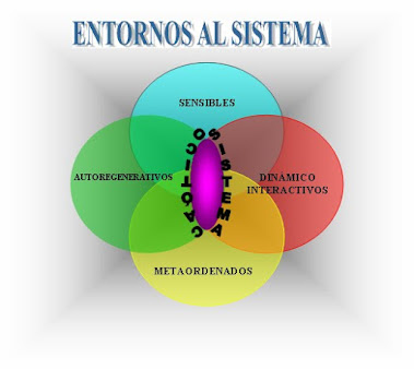 Características de los Sistemas Caóticos