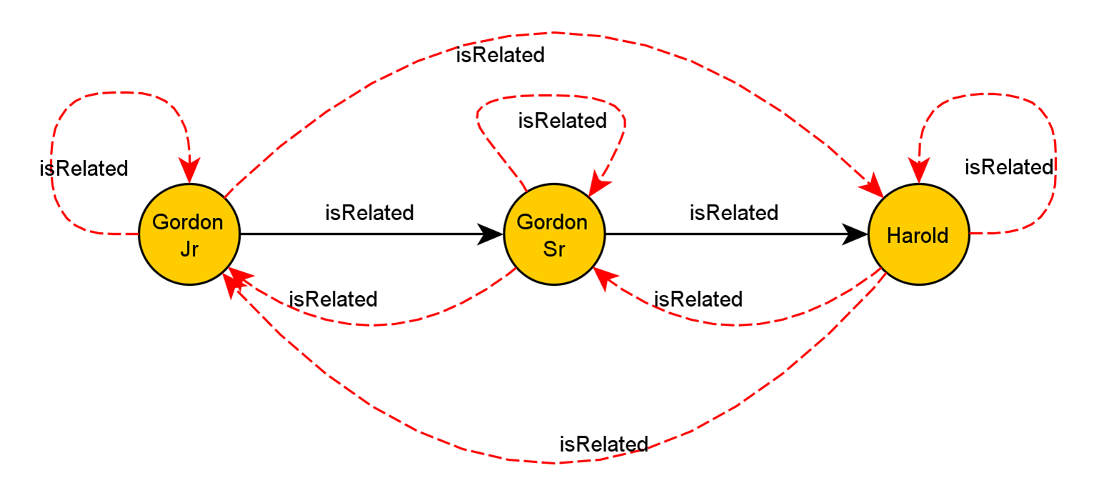worksheet Define Reflexive Property inference using owl 2 0 semantics language processing reflexive transitive symmetrical