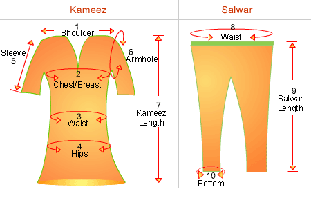 Salwar Measurement Chart