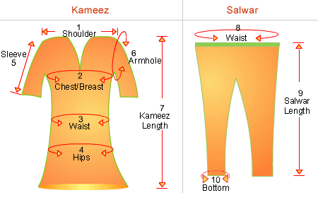 Kameez Measurement Chart