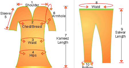 Hijabi Sews and So Can You: Salwar Kameez Measurement Chart Introduction  Before Cutting Sewing