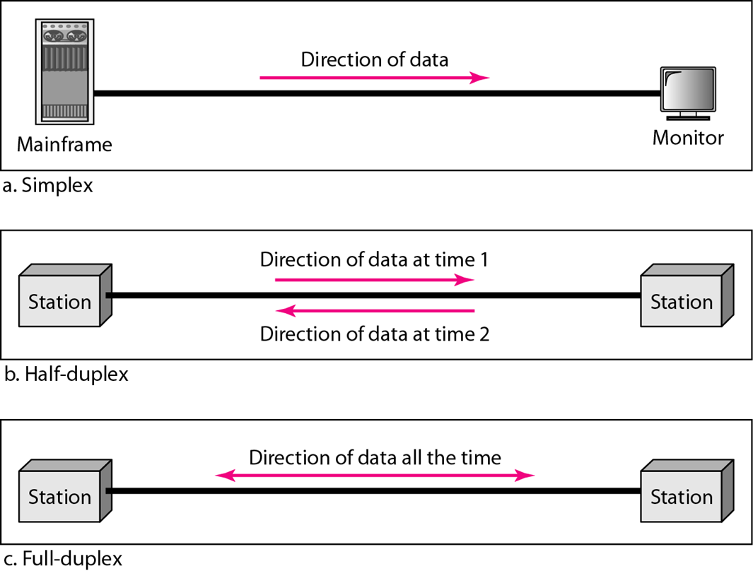 Taurus Code Spot Networking Introduction