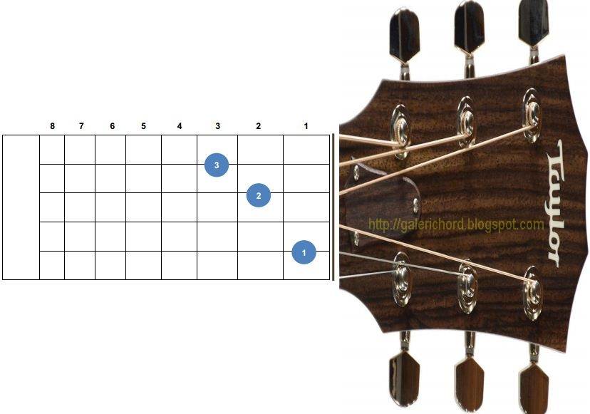 Awal Belajar Gitar