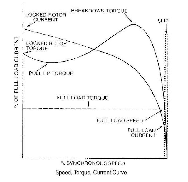 Motor Selection Procedures Part One Electrical Knowhow