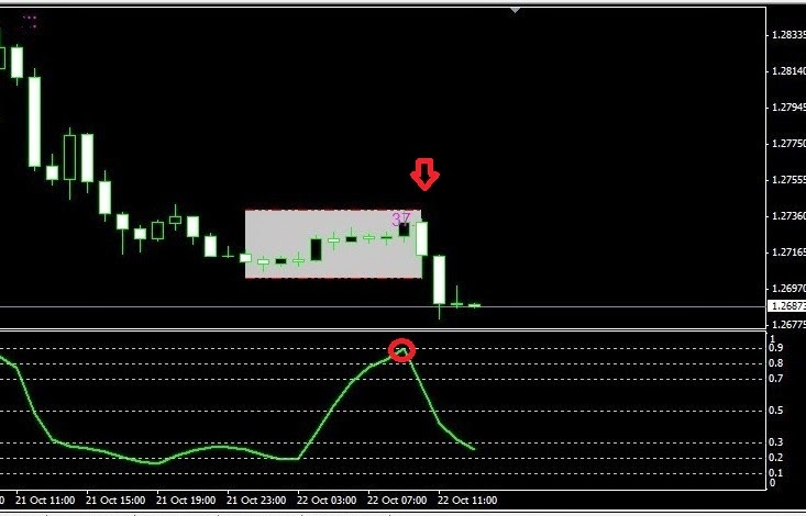 Seputar forex analisa forex