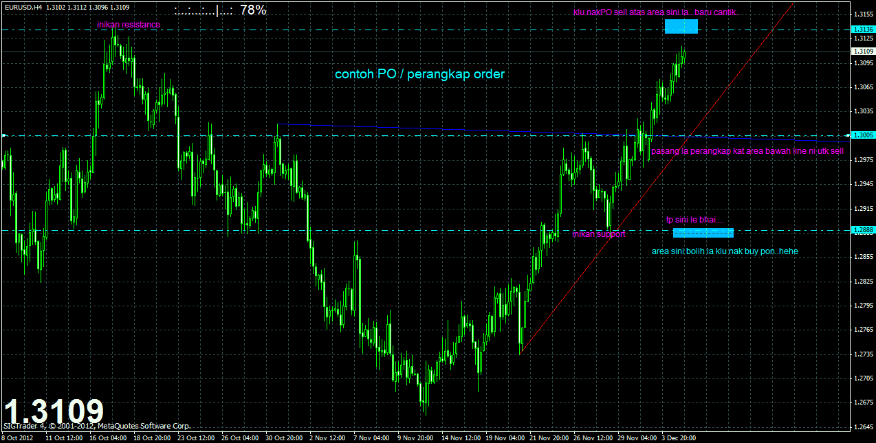 Minyak kerajaan forex
