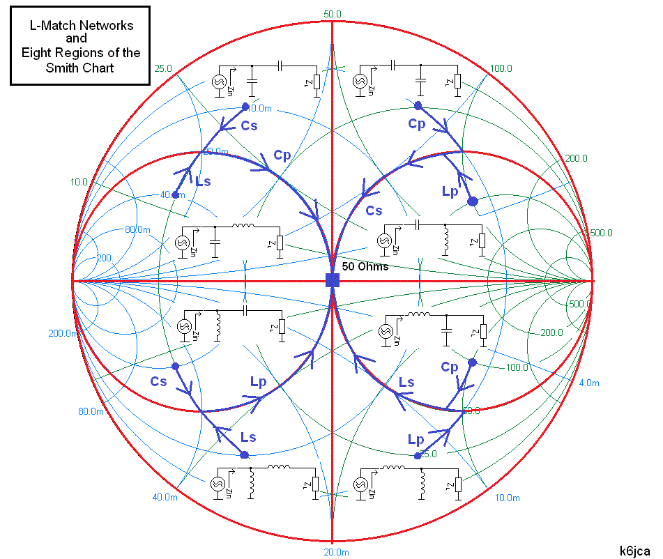 L Section Matching Smith Chart