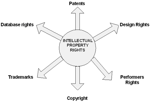 Intellectual Property Law Australia Legislation Intellectual Property Law Australia Legislation
