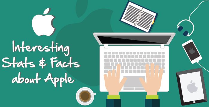 Success Story of Apple Products with Stats, Facts & Brief History - Infographic Success Story of Apple Products with Stats, Facts & Brief History - Infographic