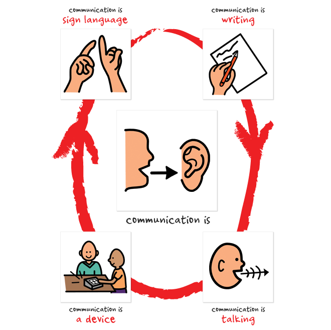 unit 301 communication and professional relationships with children and young people Explain how to adapt communication with children and young people for positive relationships with children, to adapt communication with children. unit 301 communication and professional relationships with children and young people Explain how to adapt communication with children and young people for positive relationships with children, to adapt communication with children.