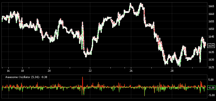 Forex live squawk