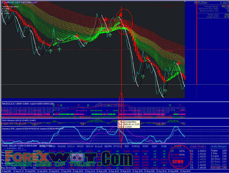 euro open forex trading strategy