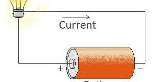 Mechanical Technology: Electric Circuit