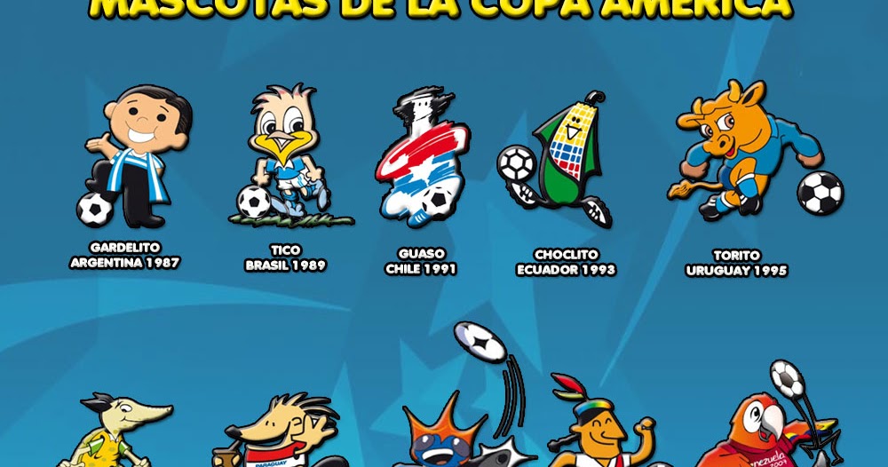 LAS MASCOTAS DE LA COPA AMÉRICA Selección Colombia Yo soy Mundial
