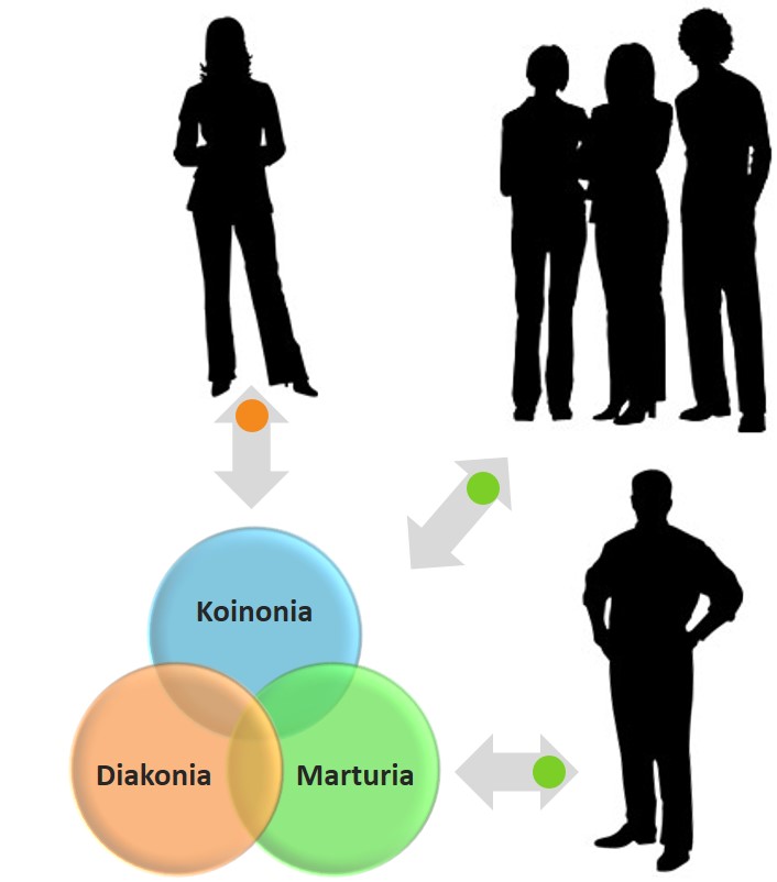 Jpsugiono Doa Bagi Misi