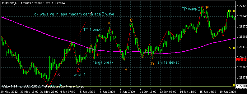 Ok tak forex