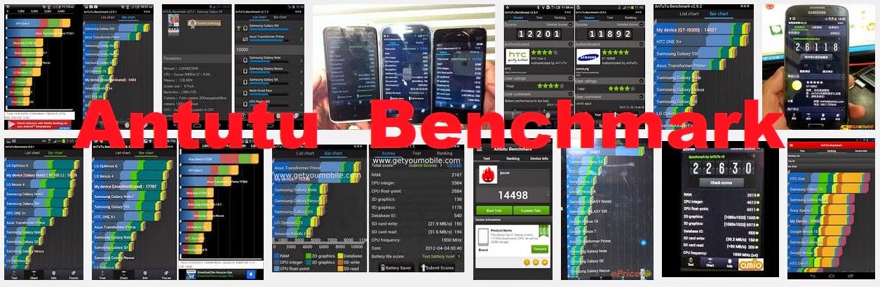 Antutu Benchmark, Pengukur Performa Android